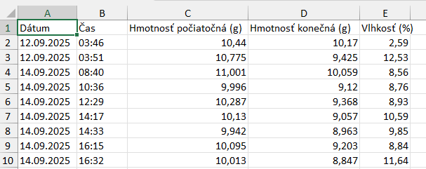 Výstup v programe Excel po našom softvérovom riešení